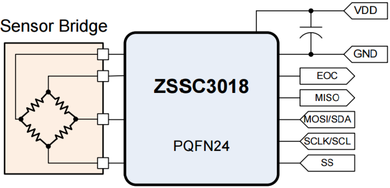 ZSSC3018 - Versatile, High Resolution 18-Bit Sensor Signal